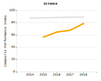 4-year cohort graduation rate chart
