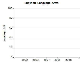 Dropout rate chart
