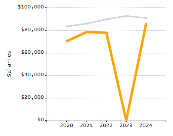 4-year cohort graduation rate chart