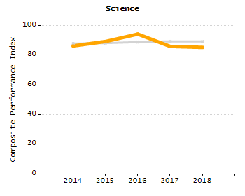Stability rate chart