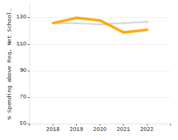 Organization Total Enrollment percentage chart