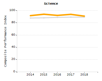 Chronically absent rate chart