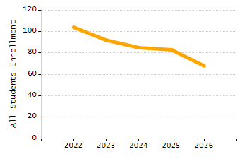 Stability rate chart