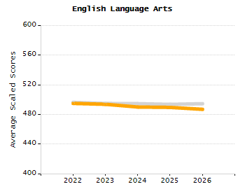 Percentage of students suspended out-of-school at least once chart