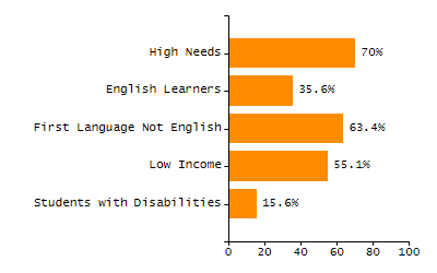 Stability rate chart