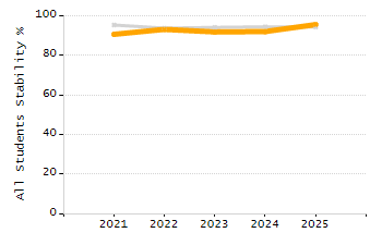 Percentage of school-aged residents enrolled in public school chart