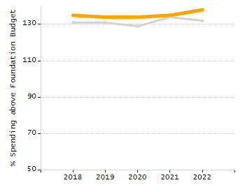 5-year cohort graduation rate chart