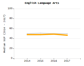 4-year cohort graduation rate chart