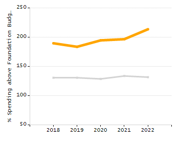 Organization Total Enrollment percentage chart