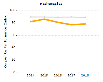 Stability rate chart