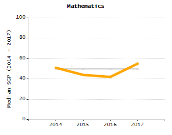 Percentage of kindergarten students enrolled full-day kindergarten line chart