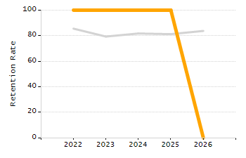 4-year cohort graduation rate chart