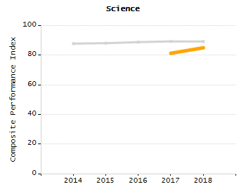Percentage of students suspended in-school at least once chart