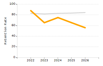 Percentage of students suspended in-school at least once chart
