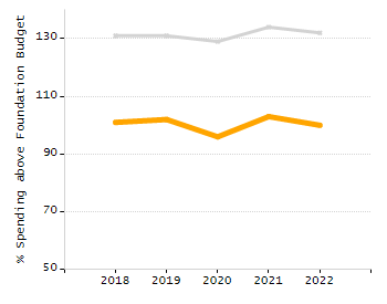 5-year cohort graduation rate chart