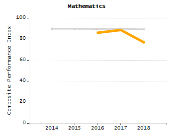 Bar chart showing student race and ethnicity percentages. White: 71.3%, Native Hawaiian or Other Pacific Islander: 0%, Multi-Race, Not Hispanic or Latino: 3.6%, Hispanic or Latino: 19.5%, Black or African American: 5.1%, Asian: 0.4%, American Indian or Alaska Native: 0.2%.