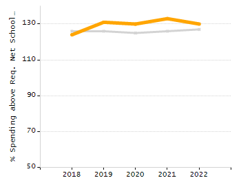 Bar chart showing student race and ethnicity percentages. White students: 71.3%, Hispanic or Latino: 16%, Black or African American: 5.9%, Multi-Race, Not Hispanic or Latino: 3.6%, Asian: 2.7%, American Indian or Alaska Native: 0.4%, Native Hawaiian or Other Pacific Islander: 0%.