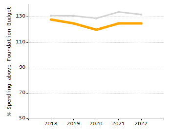 Bar chart showing student race and ethnicity percentages. White students: 71.3%, Hispanic or Latino: 16%, Black or African American: 5.9%, Multi-Race, Not Hispanic or Latino: 3.6%, Asian: 2.7%, American Indian or Alaska Native: 0.4%, Native Hawaiian or Other Pacific Islander: 0%.