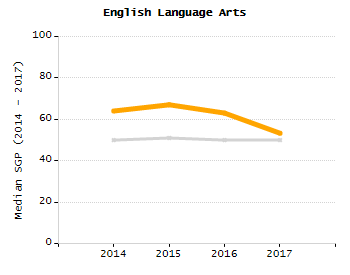 Bar chart showing student race and ethnicity percentages. White: 67.5%, Native Hawaiian or Other Pacific Islander: 0.2%, Multi-Race, Not Hispanic or Latino: 8.4%, Hispanic or Latino: 7.2%, Black or African American: 2.2%, Asian: 14%, American Indian or Alaska Native: 0.5%.