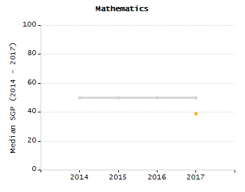 Bar chart showing student race and ethnicity percentages. White: 54.5%, Native Hawaiian or Other Pacific Islander: 0%, Multi-Race, Not Hispanic or Latino: 3.8%, Hispanic or Latino: 13.3%, Black or African American: 14.9%, Asian: 12.9%, American Indian or Alaska Native: 0.7%.