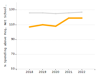 Bar chart showing student race and ethnicity percentages. White: 89.6%, Native Hawaiian or Other Pacific Islander: 0%, Multi-Race, Not Hispanic or Latino: 3.7%, Hispanic or Latino: 5.4%, Black or African American: 0.8%, Asian: 0.4%, American Indian or Alaska Native: 0.1%.