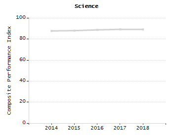 Bar chart showing selected student populations. Students with Disabilities: 19.9%, Low Income: 14.7%, First Language Not English: 2.3%, English Learners: 1.6%, High Needs: 30.6%.