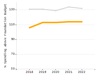 Bar chart showing student race and ethnicity percentages. White students: 71.3%, Hispanic or Latino: 16%, Black or African American: 5.9%, Multi-Race, Not Hispanic or Latino: 3.6%, Asian: 2.7%, American Indian or Alaska Native: 0.4%, Native Hawaiian or Other Pacific Islander: 0%.