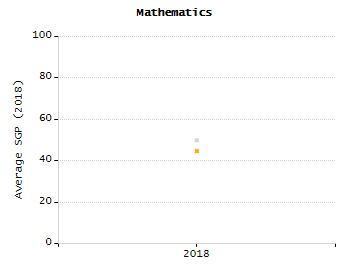 Bar chart showing student race and ethnicity percentages. White: 41.8%, Native Hawaiian or Other Pacific Islander: 0%, Multi-Race, Not Hispanic or Latino: 9%, Hispanic or Latino: 10.4%, Black or African American: 23%, Asian: 15.8%, American Indian or Alaska Native: 0%.