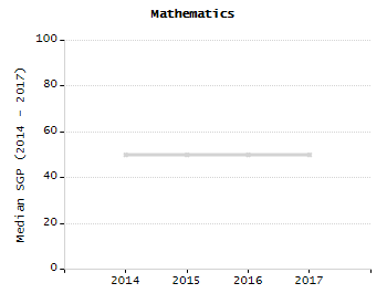 Bar chart showing student race and ethnicity percentages. White: 46.3%, Native Hawaiian or Other Pacific Islander: 0.1%, Multi-Race, Not Hispanic or Latino: 3.3%, Hispanic or Latino: 35%, Black or African American: 7%, Asian: 7.8%, American Indian or Alaska Native: 0.5%.