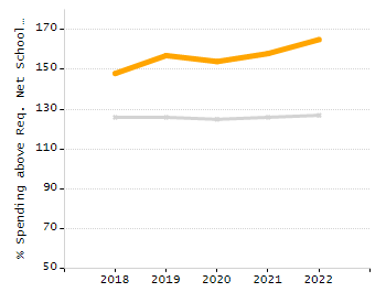 Bar chart showing student race and ethnicity percentages. White: 83.7%, Native Hawaiian or Other Pacific Islander: 0%, Multi-Race, Not Hispanic or Latino: 5.4%, Hispanic or Latino: 9.8%, Black or African American: 0%, Asian: 1.1%, American Indian or Alaska Native: 0%.