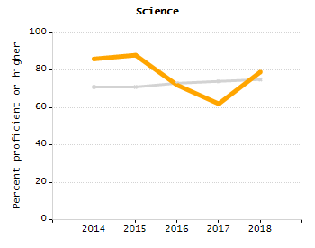Bar chart showing student race and ethnicity percentages. White: 46.8%, Native Hawaiian or Other Pacific Islander: 0%, Multi-Race, Not Hispanic or Latino: 8.9%, Hispanic or Latino: 19%, Black or African American: 2.5%, Asian: 22.8%, American Indian or Alaska Native: 0%.