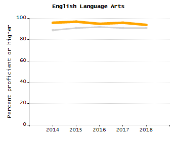 Bar chart showing student race and ethnicity percentages. White: 56.1%, Native Hawaiian or Other Pacific Islander: 0%, Multi-Race, Not Hispanic or Latino: 4.1%, Hispanic or Latino: 17.9%, Black or African American: 19.9%, Asian: 0.8%, American Indian or Alaska Native: 1.3%.