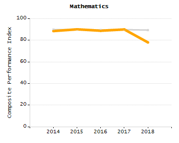 Bar chart showing student race and ethnicity percentages. White: 82.7%, Native Hawaiian or Other Pacific Islander: 0%, Multi-Race, Not Hispanic or Latino: 3.4%, Hispanic or Latino: 11.5%, Black or African American: 1.2%, Asian: 0.8%, American Indian or Alaska Native: 0.3%.