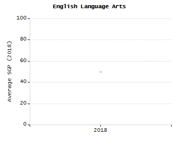 Bar chart showing student race and ethnicity percentages. White: 8.6%, Native Hawaiian or Other Pacific Islander: 0.2%, Multi-Race, Not Hispanic or Latino: 1.8%, Hispanic or Latino: 80.6%, Black or African American: 7.6%, Asian: 1.2%, American Indian or Alaska Native: 0%.