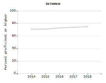 Bar chart showing student race and ethnicity percentages. White: 46.7%, Native Hawaiian or Other Pacific Islander: 0%, Multi-Race, Not Hispanic or Latino: 6.5%, Hispanic or Latino: 39.8%, Black or African American: 5.5%, Asian: 0.7%, American Indian or Alaska Native: 0.7%.