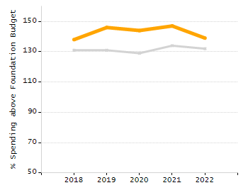 Bar chart showing student race and ethnicity percentages. White students: 71.3%, Hispanic or Latino: 16%, Black or African American: 5.9%, Multi-Race, Not Hispanic or Latino: 3.6%, Asian: 2.7%, American Indian or Alaska Native: 0.4%, Native Hawaiian or Other Pacific Islander: 0%.