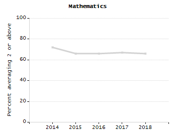 Bar chart showing student race and ethnicity percentages. White: 84.4%, Native Hawaiian or Other Pacific Islander: 0%, Multi-Race, Not Hispanic or Latino: 5.4%, Hispanic or Latino: 7.3%, Black or African American: 2.1%, Asian: 0.8%, American Indian or Alaska Native: 0%.
