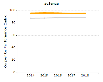 Bar chart showing student race and ethnicity percentages. White: 94.5%, Native Hawaiian or Other Pacific Islander: 0%, Multi-Race, Not Hispanic or Latino: 0.8%, Hispanic or Latino: 3.9%, Black or African American: 0.8%, Asian: 0%, American Indian or Alaska Native: 0%.
