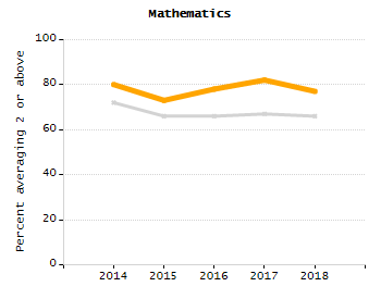 Bar chart showing student race and ethnicity percentages. White: 70.5%, Native Hawaiian or Other Pacific Islander: 0.1%, Multi-Race, Not Hispanic or Latino: 5.8%, Hispanic or Latino: 13.7%, Black or African American: 5.1%, Asian: 4.7%, American Indian or Alaska Native: 0.1%.